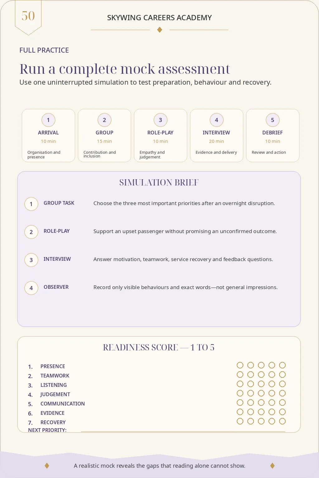 Skywing complete cabin crew mock assessment page
